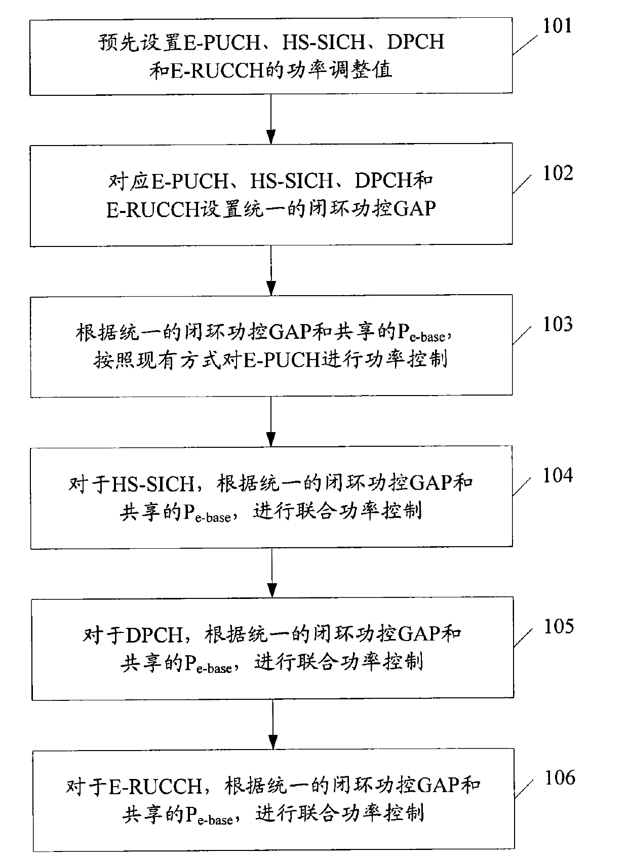 Uplink united power control method and downlink united power control method in high speed packet access