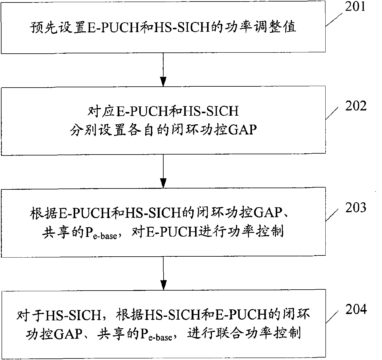Uplink united power control method and downlink united power control method in high speed packet access