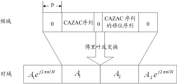 Time domain ofdm synchronization symbol generation and demodulation method, data frame transmission method