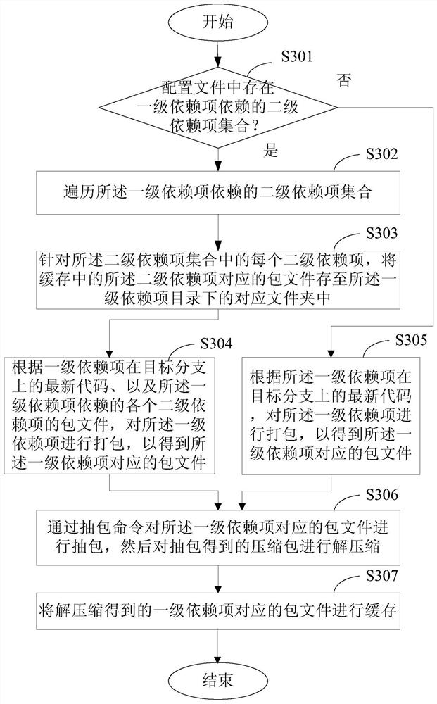 Local packaging method and device