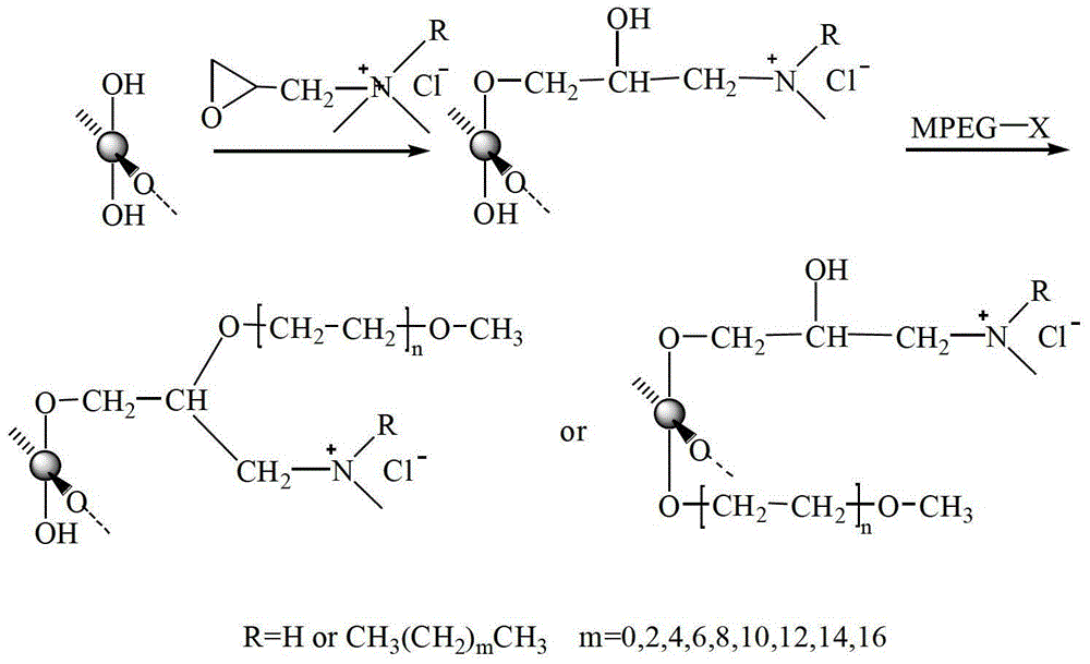 Natural polysaccharide macromolecule-modified crude oil demulsifier