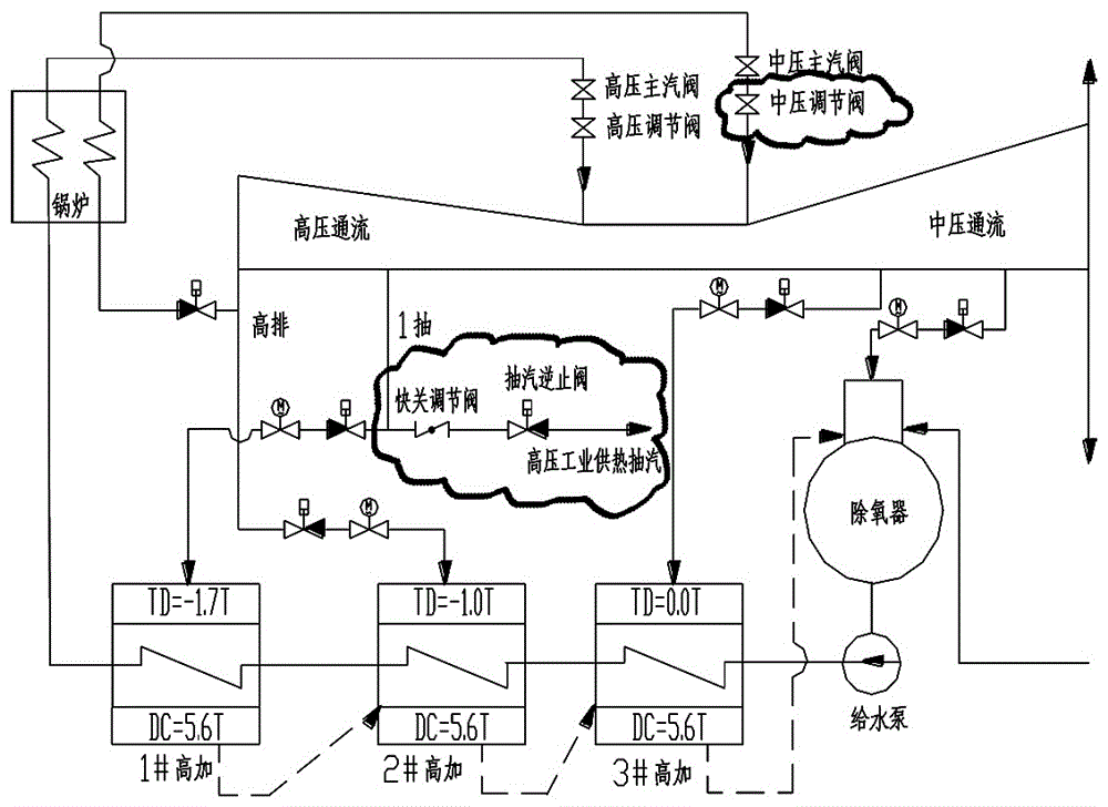 High-voltage industrial heat supply method for thermal power plants