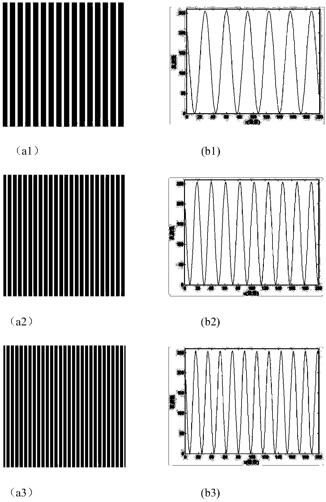 An Adaptive Illumination Optimization Method Based on Sinusoidal Grating Projection