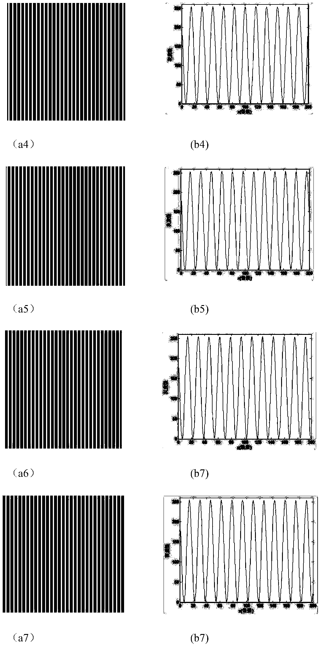 An Adaptive Illumination Optimization Method Based on Sinusoidal Grating Projection