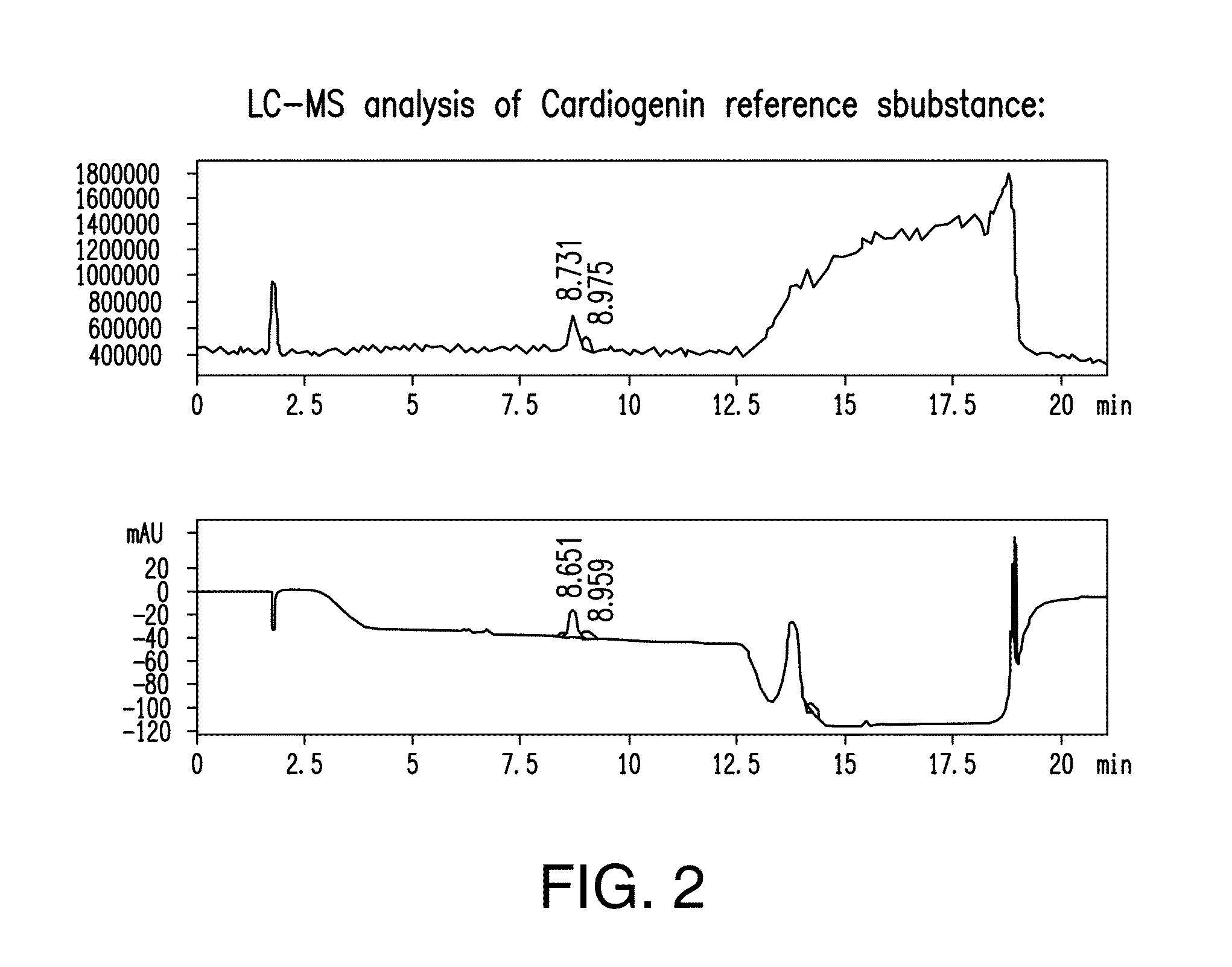 Purified cardiogenin isomer and related methods