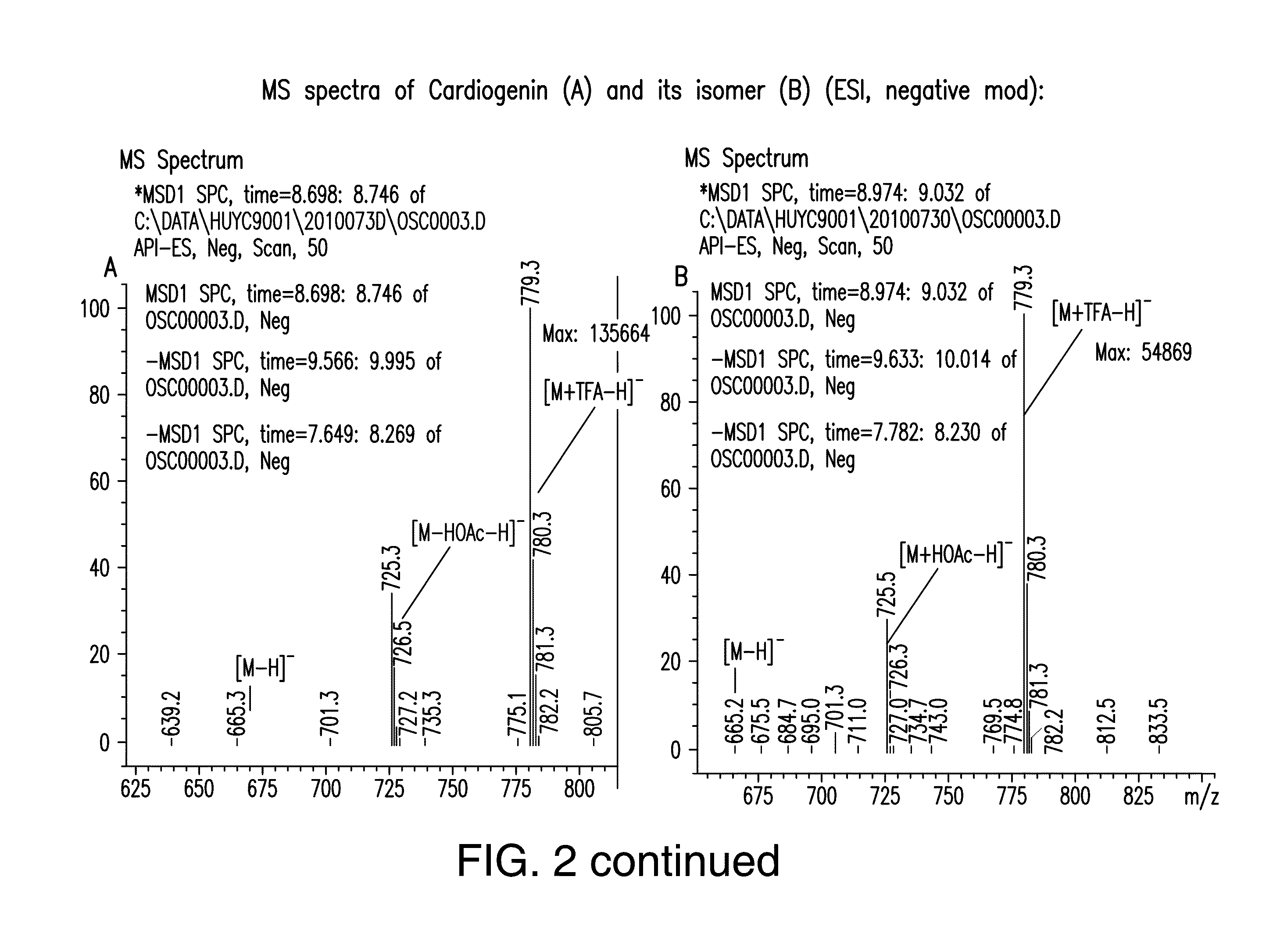 Purified cardiogenin isomer and related methods