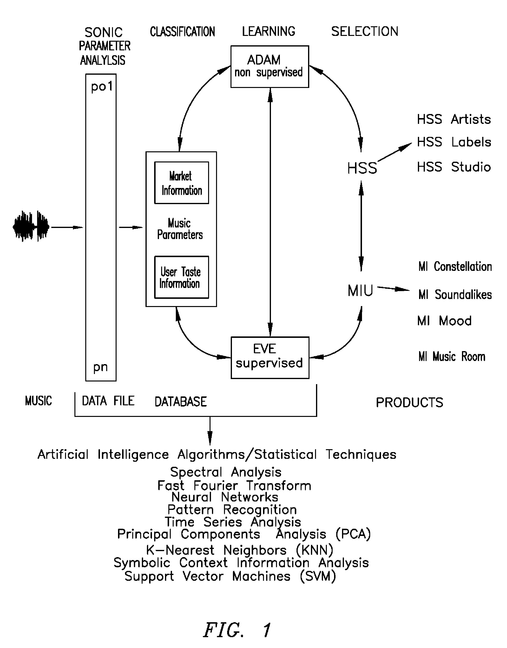 Music intelligence universe server