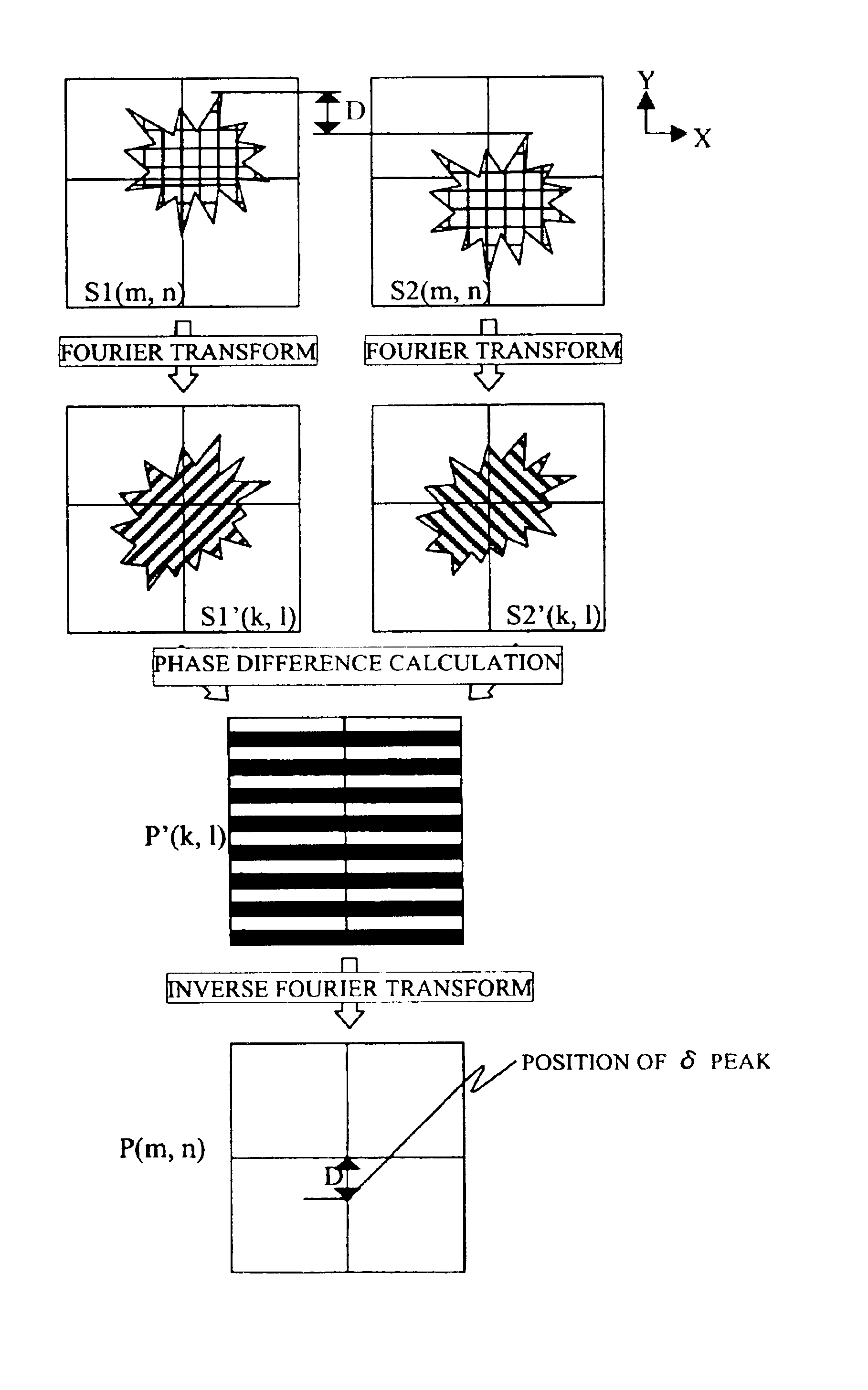 Method and apparatus for charged particle beam microscopy