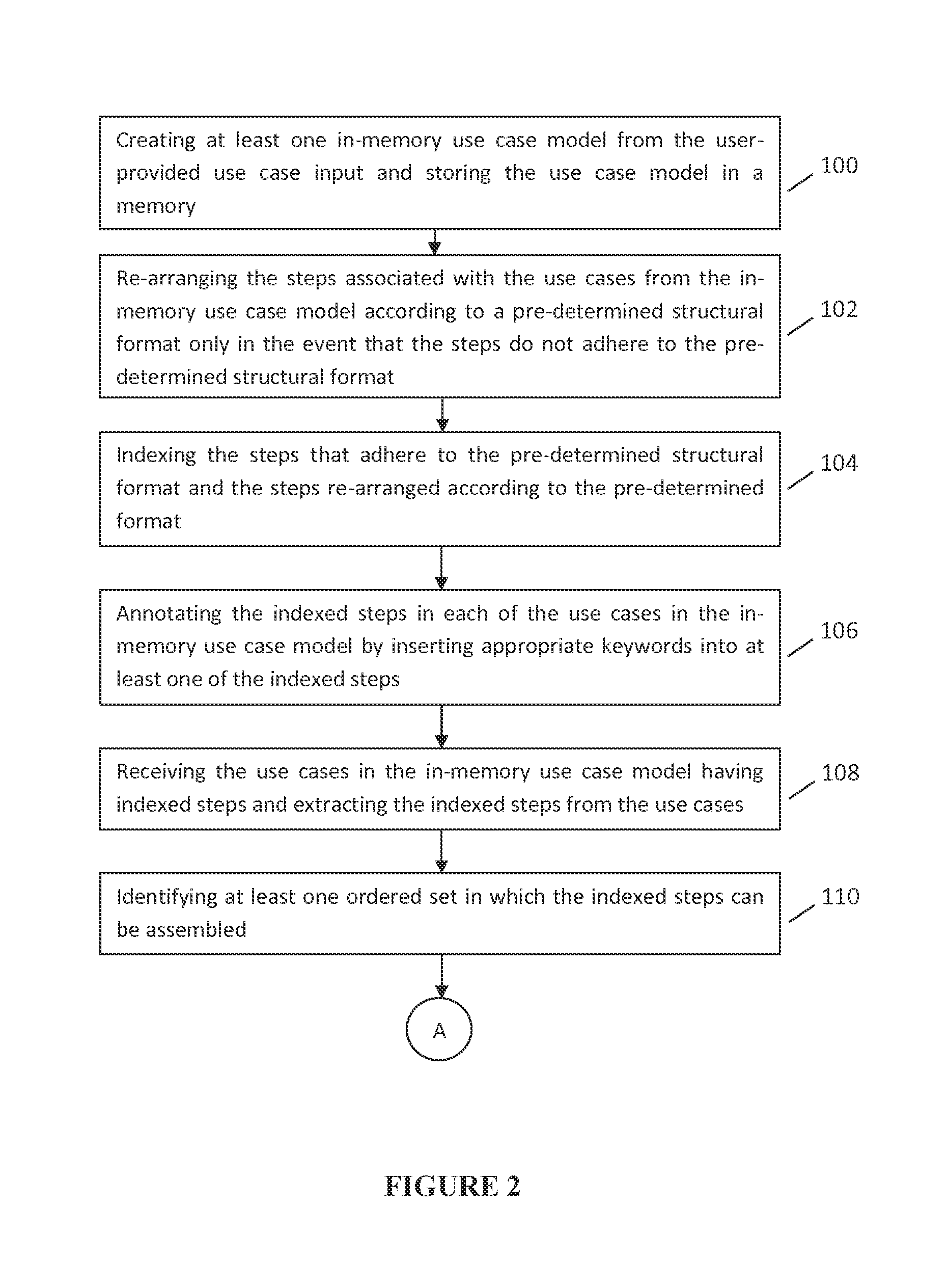 Computer implemented system and method for indexing and annotating use cases and generating test scenarios therefrom
