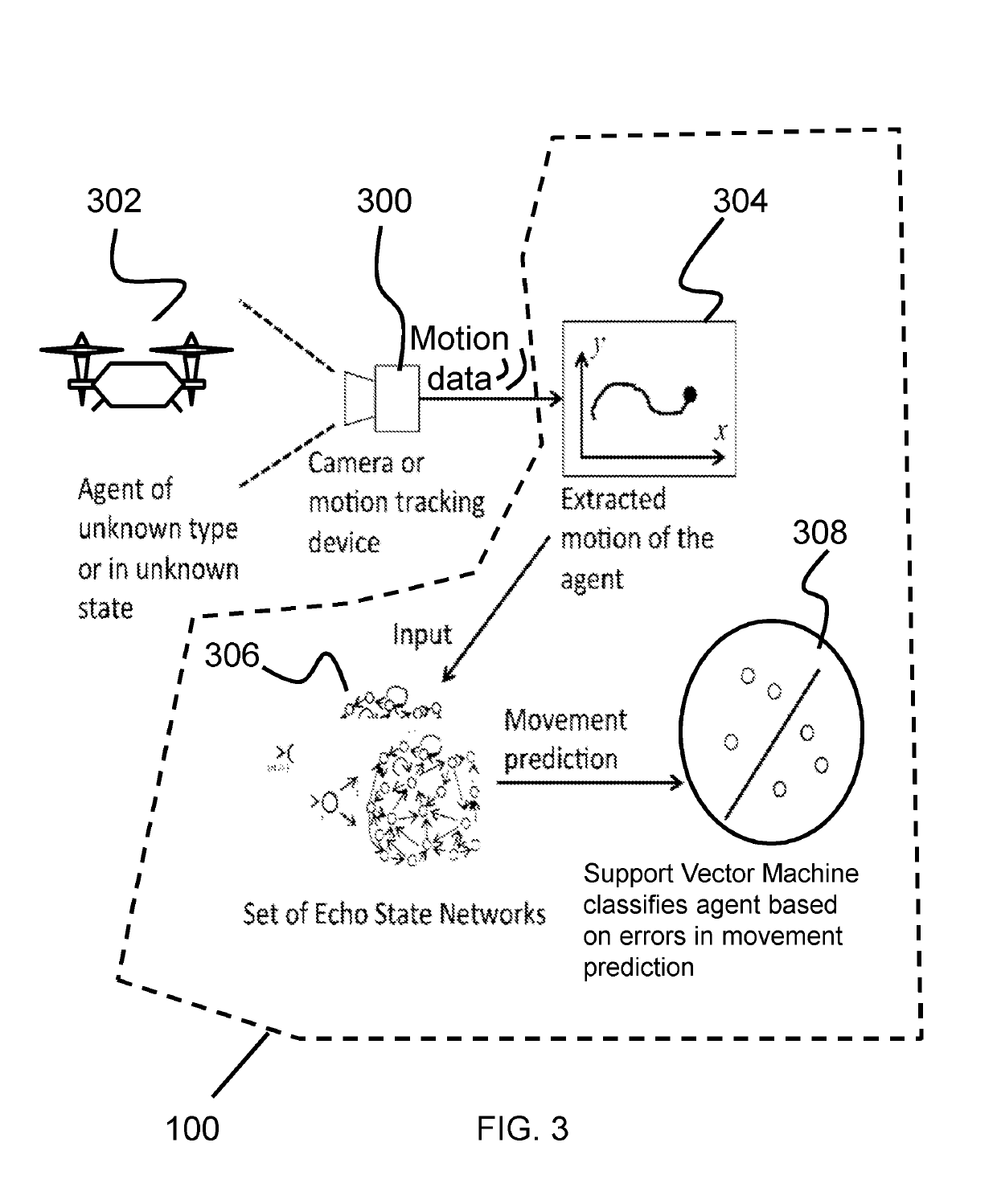 System and method for classifying agents based on agent movement patterns