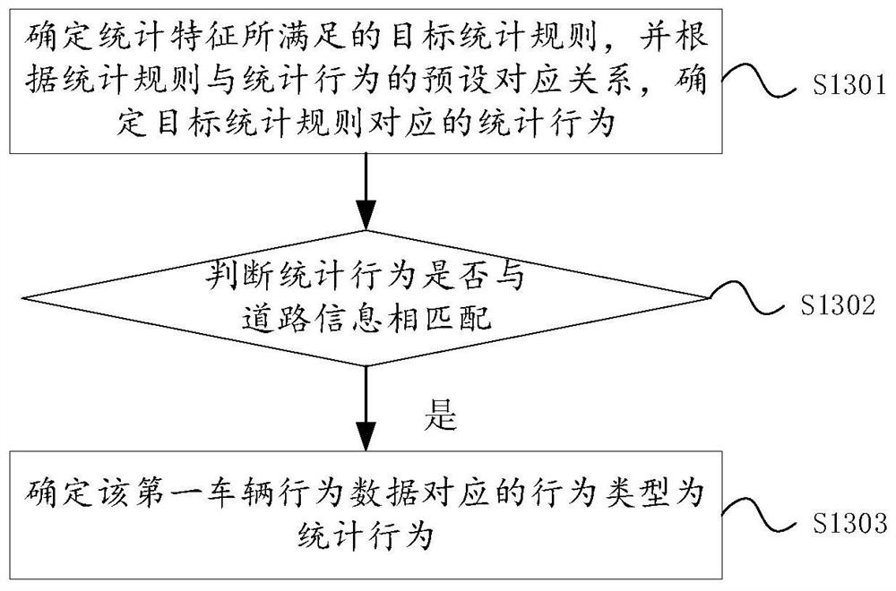 Vehicle behavior data labeling method and device