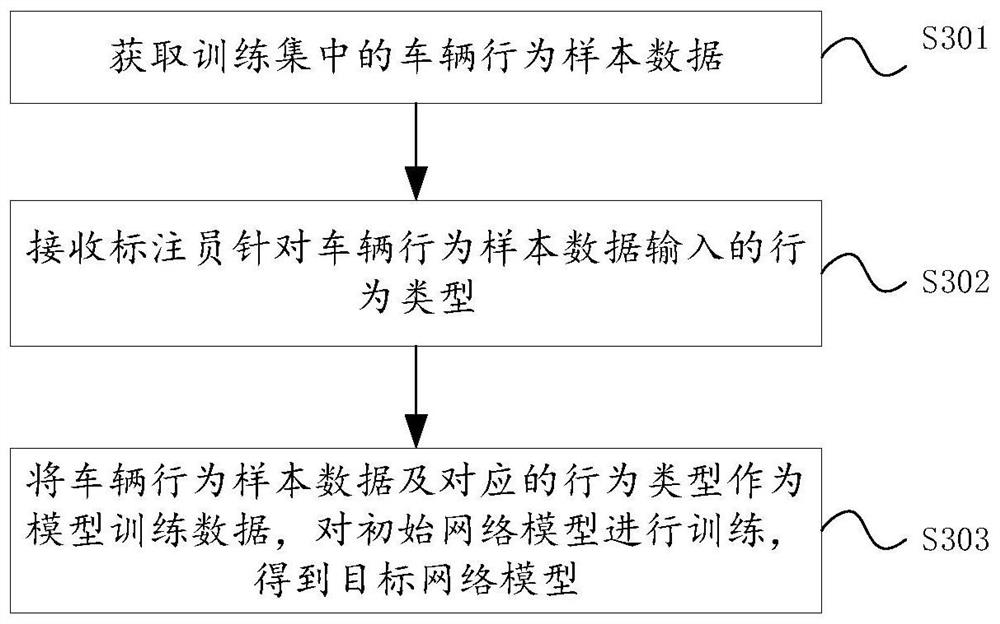 Vehicle behavior data labeling method and device