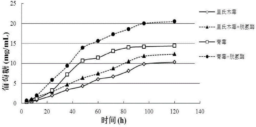 Composition for disaggregating lignocelluloses and method for disaggregating lignocelluloses by virtue of composition