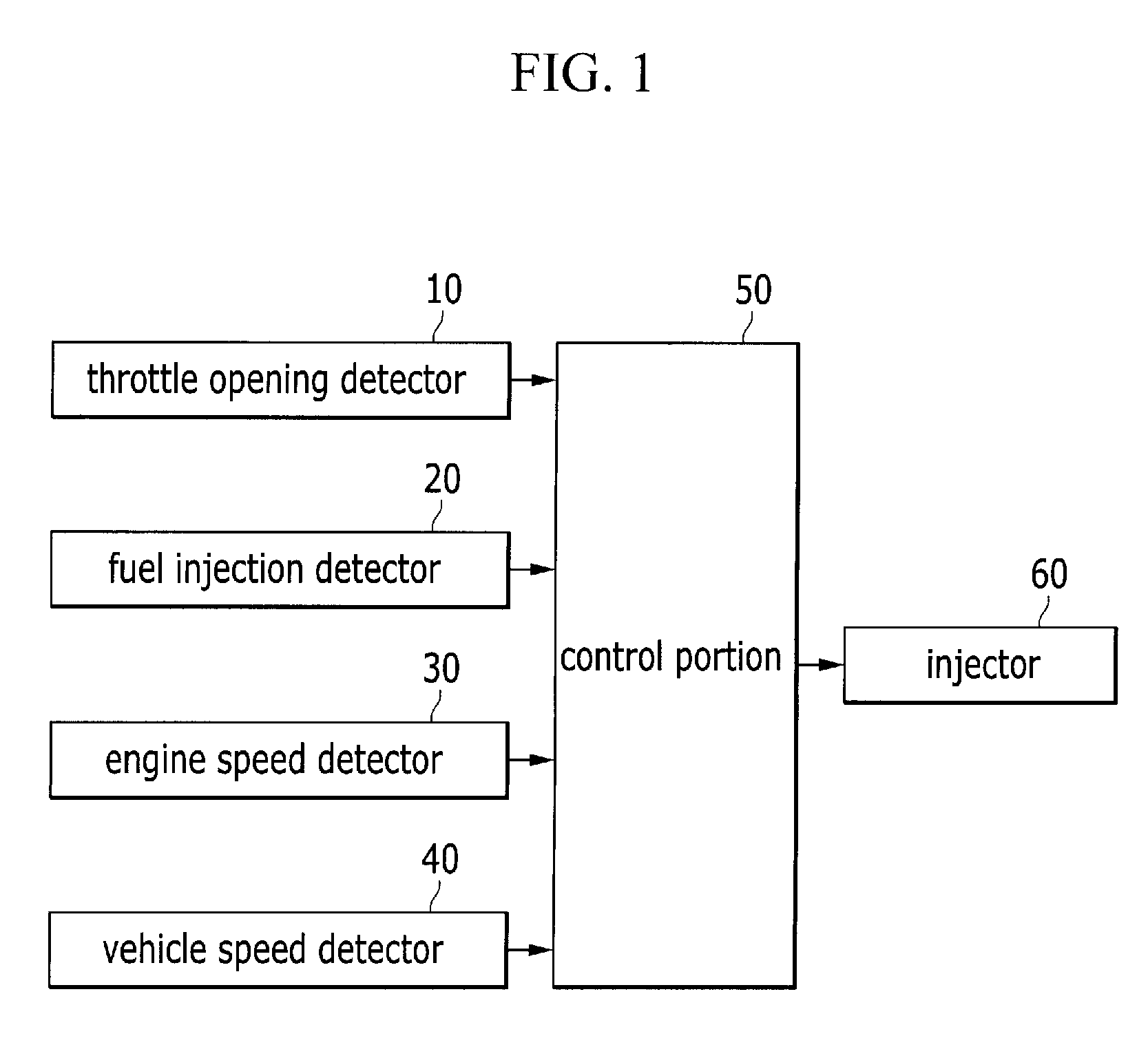 System and Method for Controlling the Number of Pilot Injections