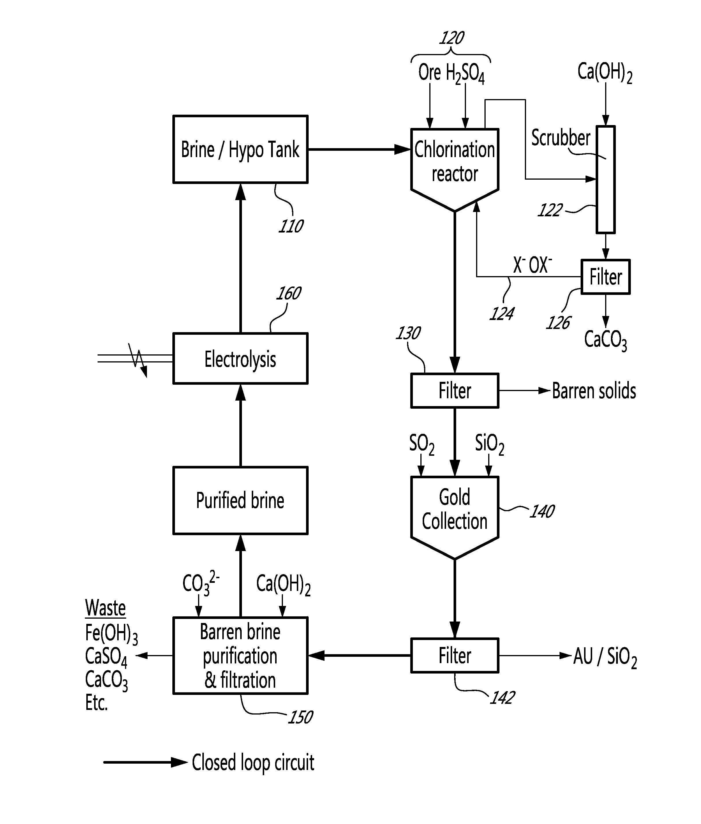 Closed loop method for gold and silver extraction by halogens