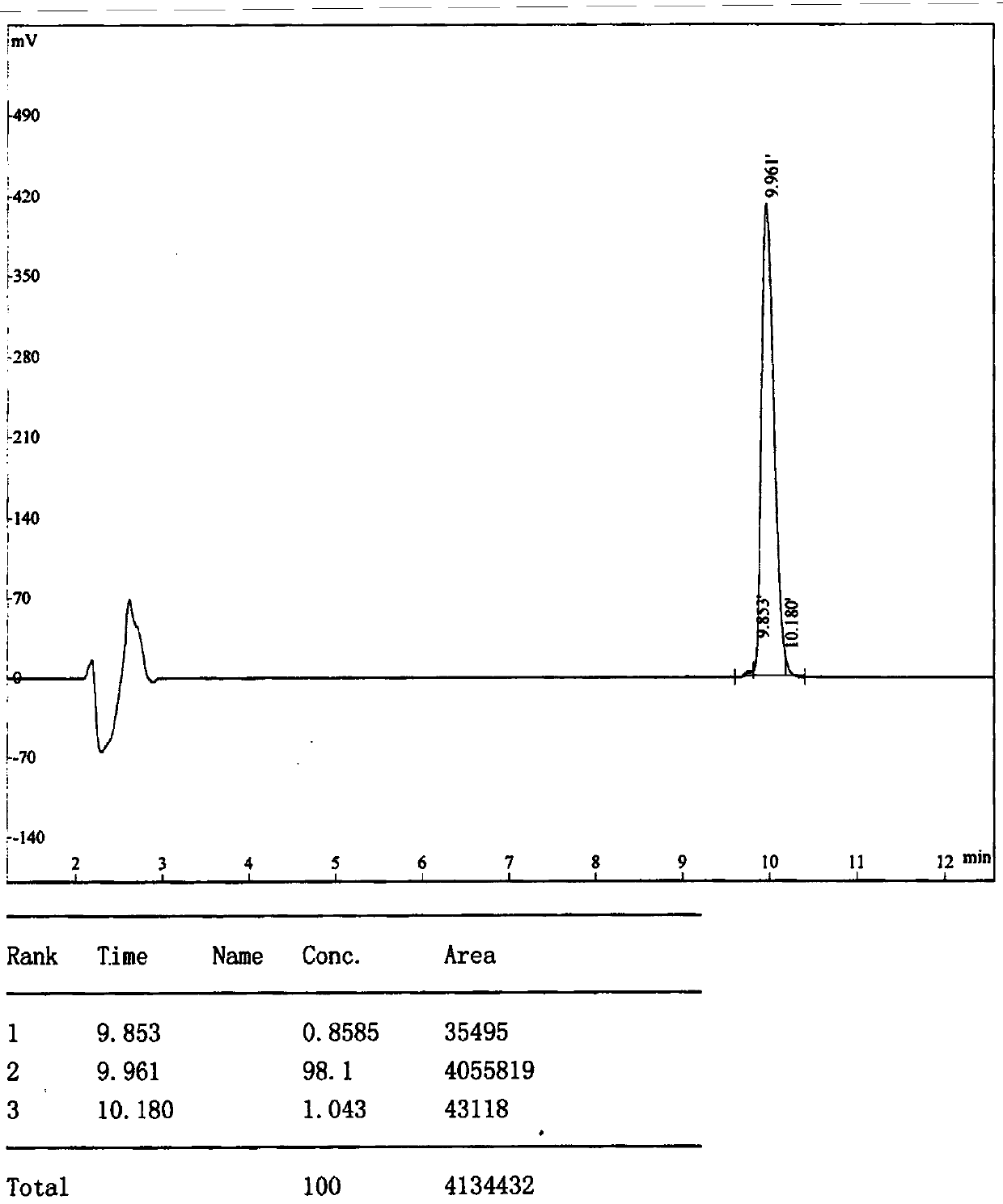 CMKLR1 antagonistic polypeptide and derivative and application thereof