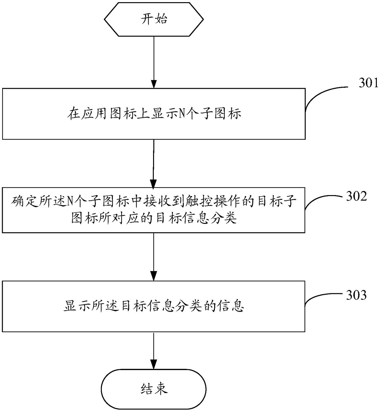 Information displaying method, mobile terminal and computer readable storage medium