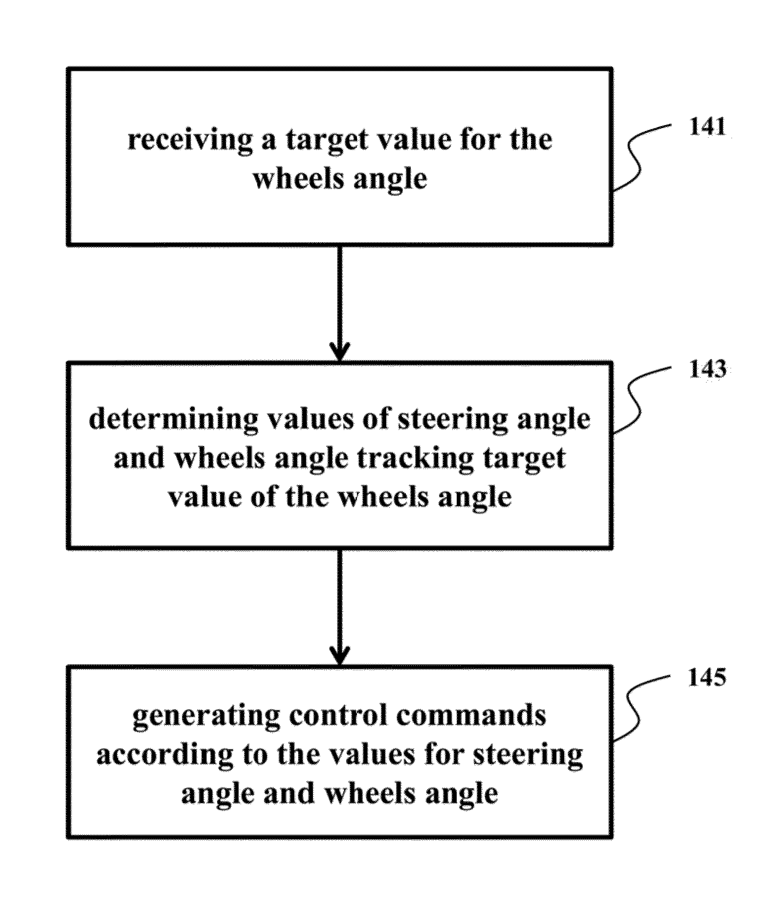 System and Method for Semi-Autonomous Driving of Vehicles