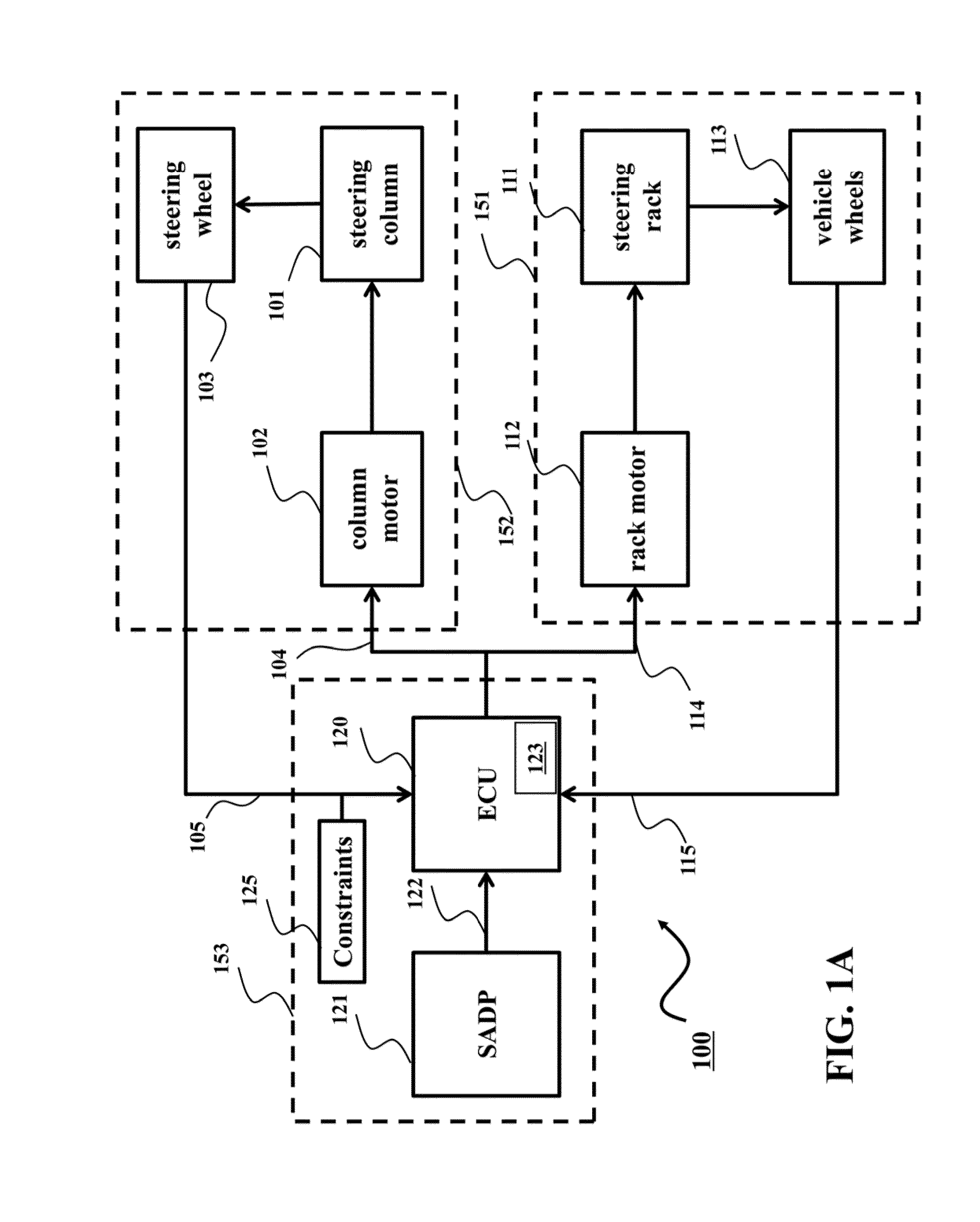 System and Method for Semi-Autonomous Driving of Vehicles