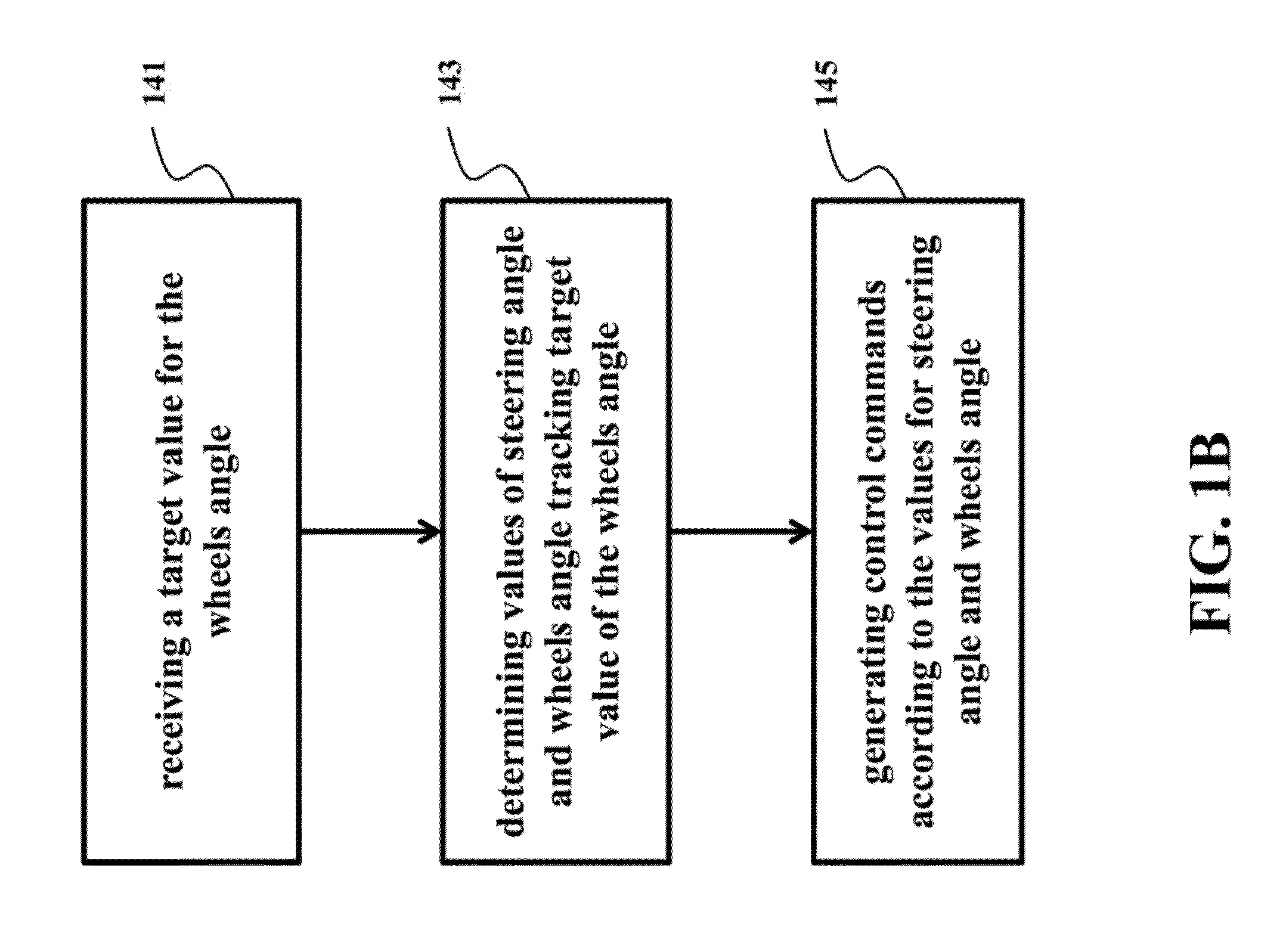 System and Method for Semi-Autonomous Driving of Vehicles