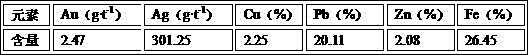 A method for recovering copper, lead and zinc from ultrafine complex cyanide tailings