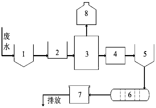 Treatment method of industrial heavy metal waste water