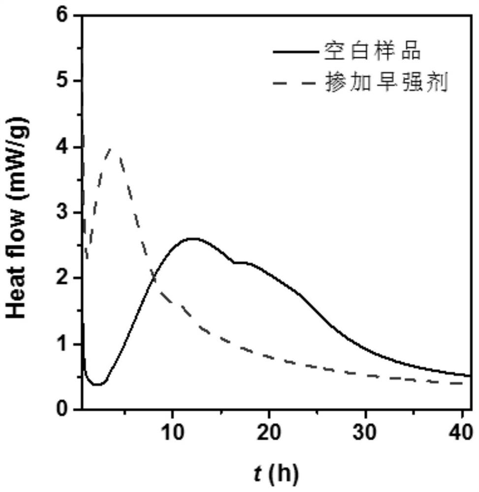 A method of using formamide-double metal hydroxide as concrete early strength agent