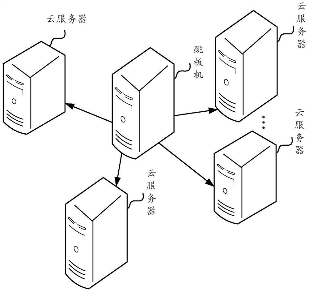 Cloud server access method and device, electronic equipment and storage medium