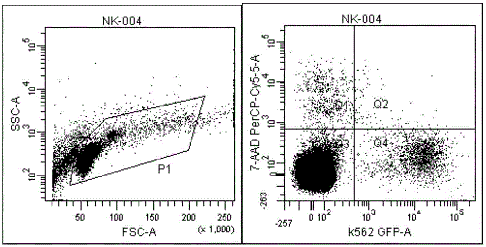 Kits for detecting NK cell activity