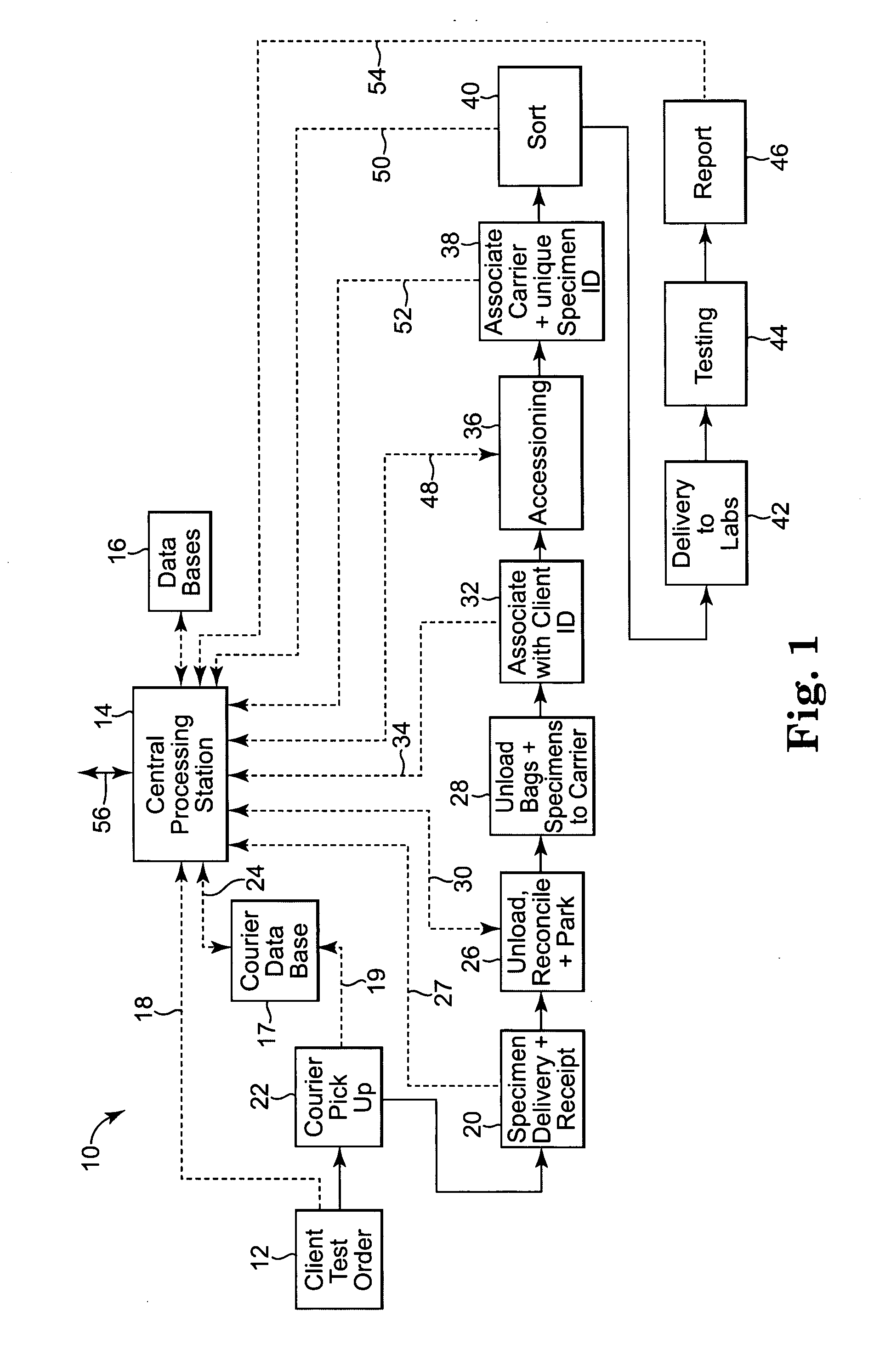 Automated systems for handling specimens for laboratory diagnostics and associating relevant information