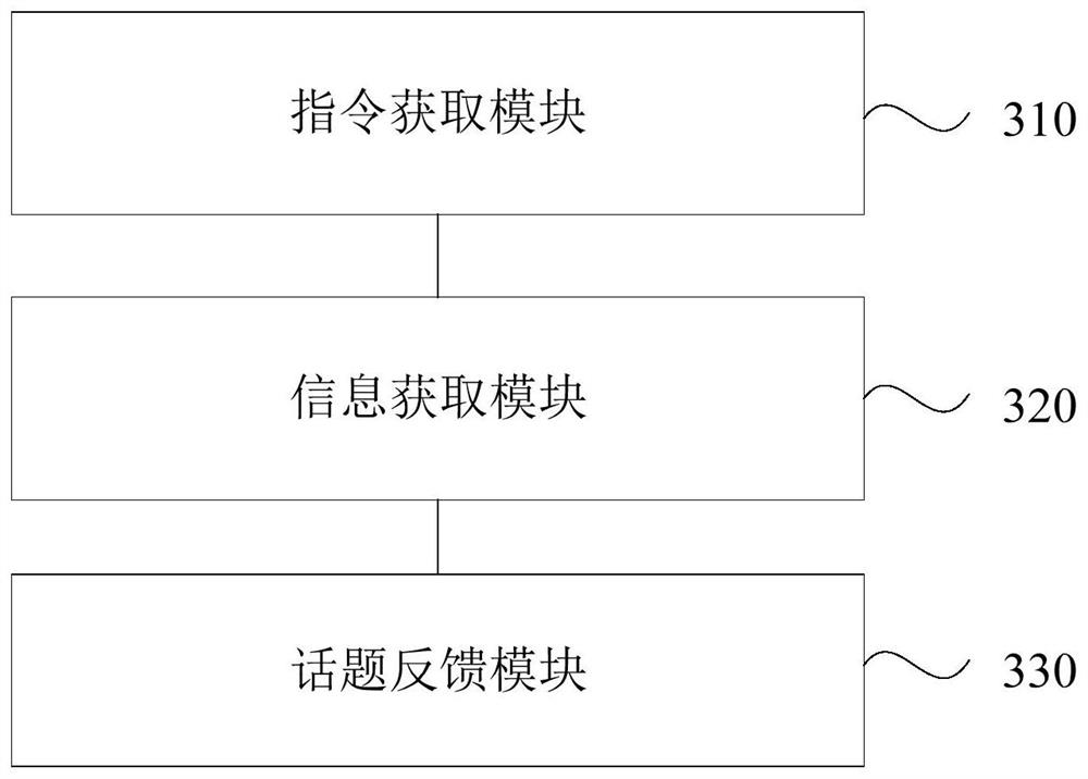 Method, device, server and storage medium for topic recommendation in a live broadcast room