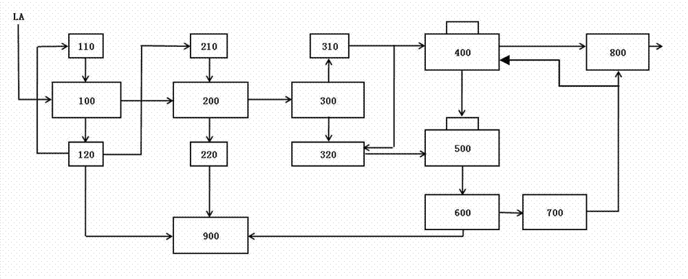 Method for preparing lactide continuously