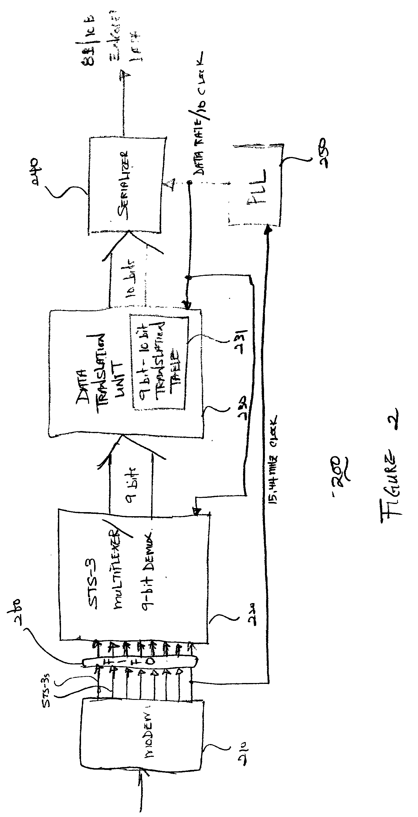 Method and apparatus for providing a gigabit ethernet circuit pack