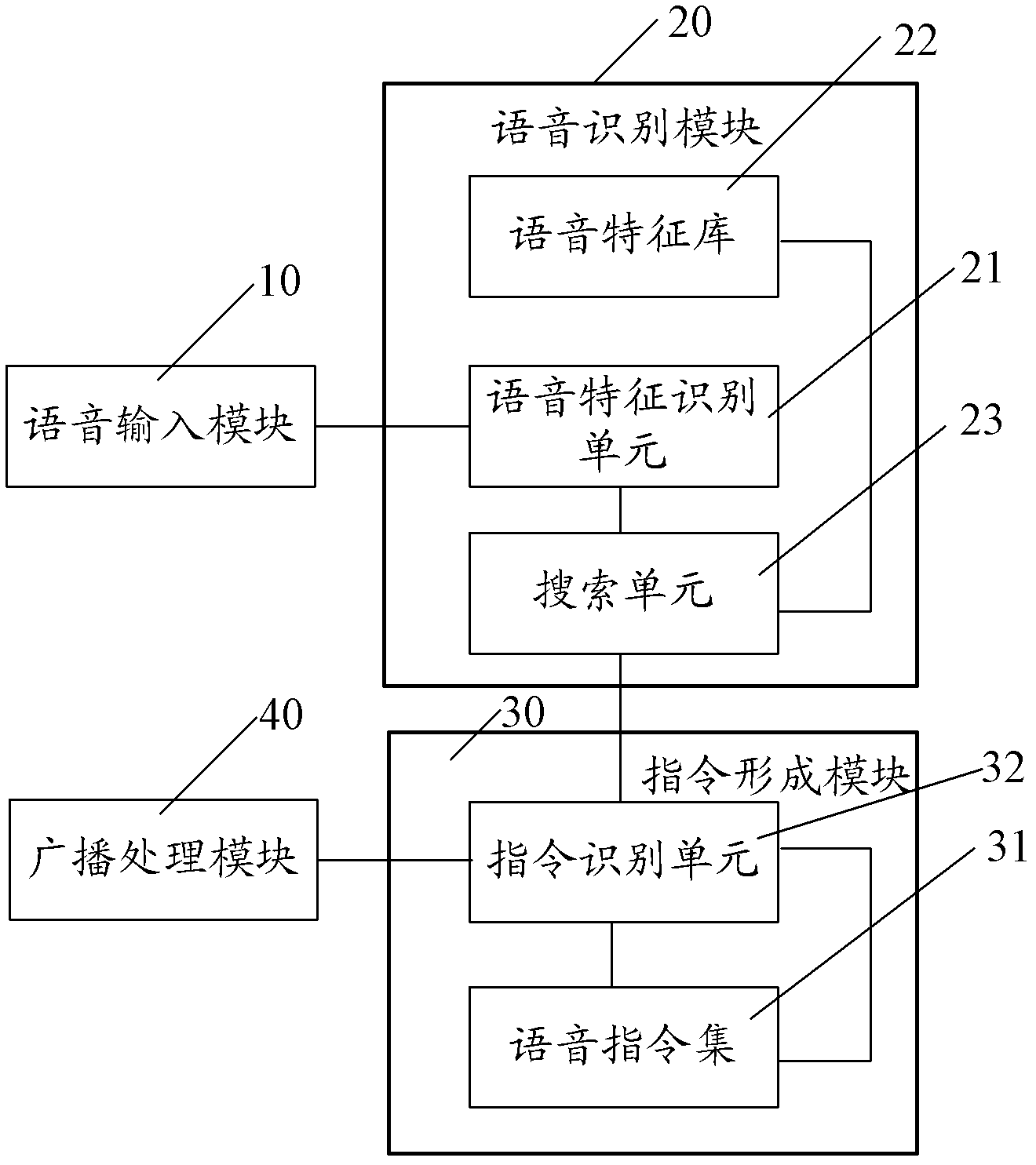 Voice broadcasting control device