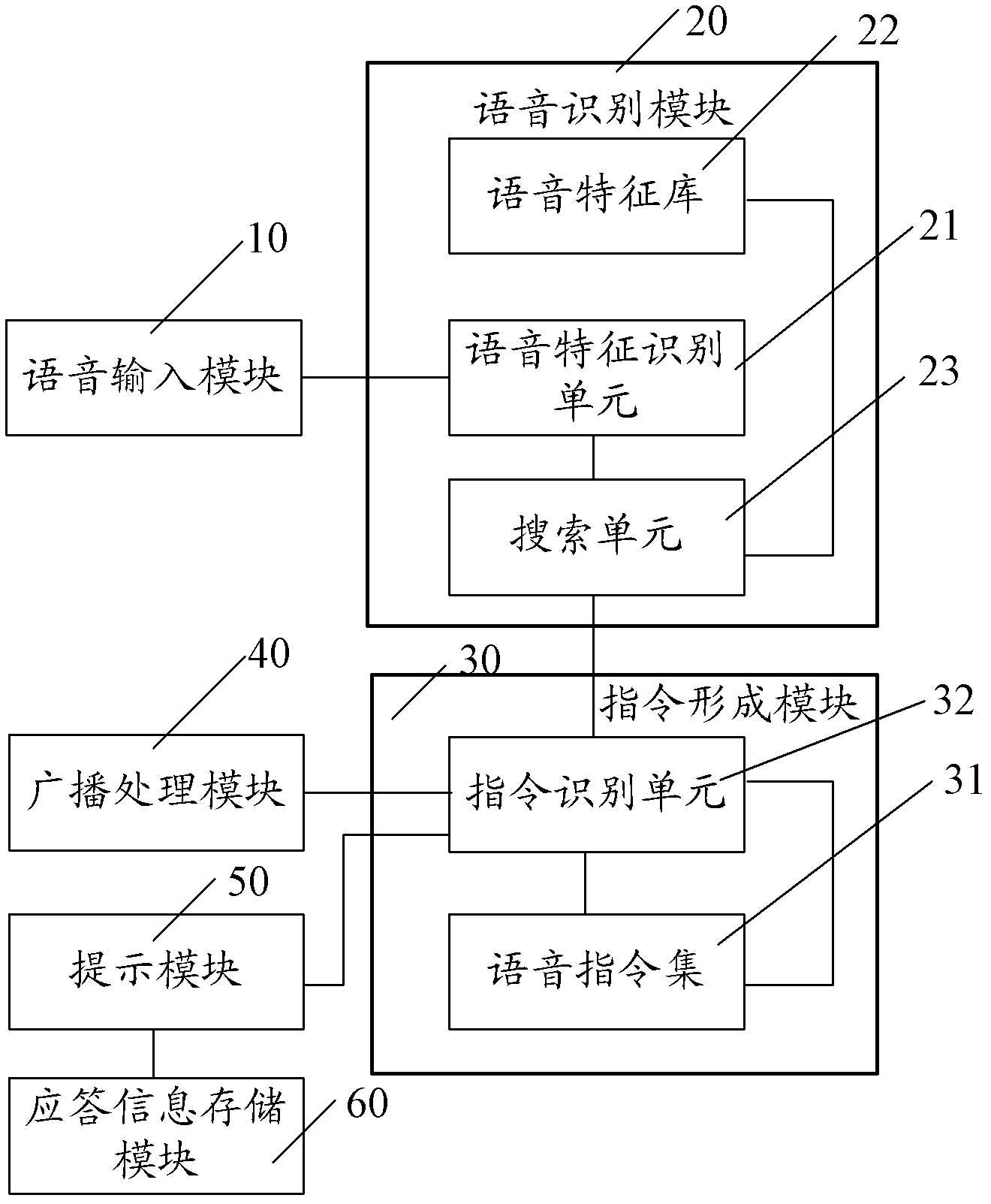 Voice broadcasting control device