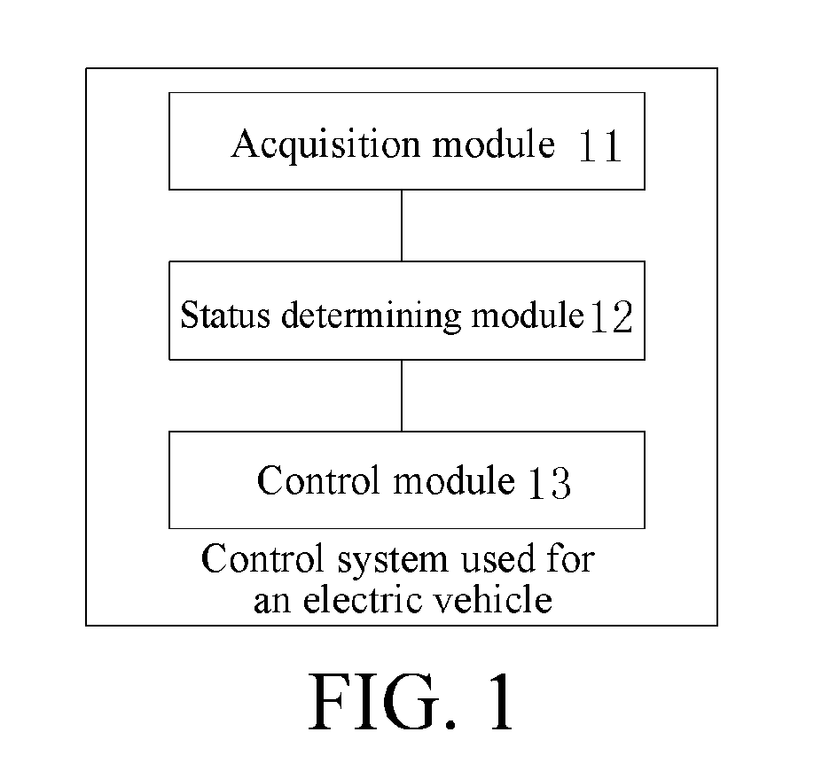Electric vehicle,  active safety control system for electric vehicle, and control method for active safety control system of electric vehicle