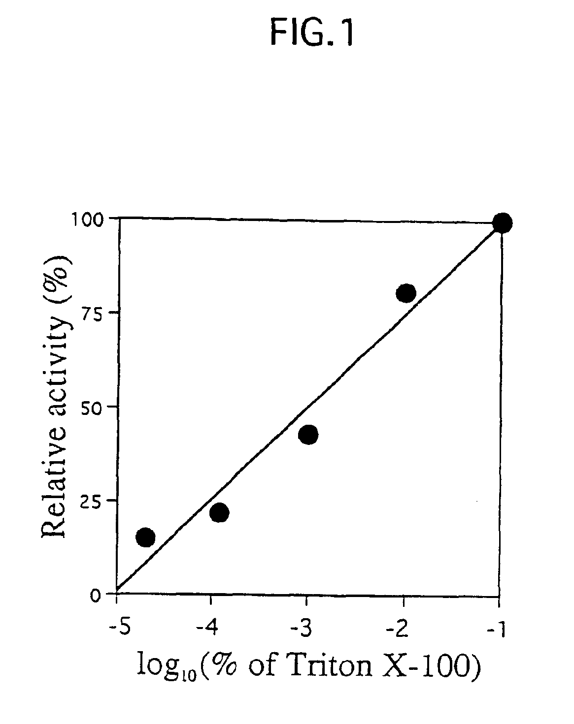 Methods for making and using a thermophilic enzyme as a β-glycosidase
