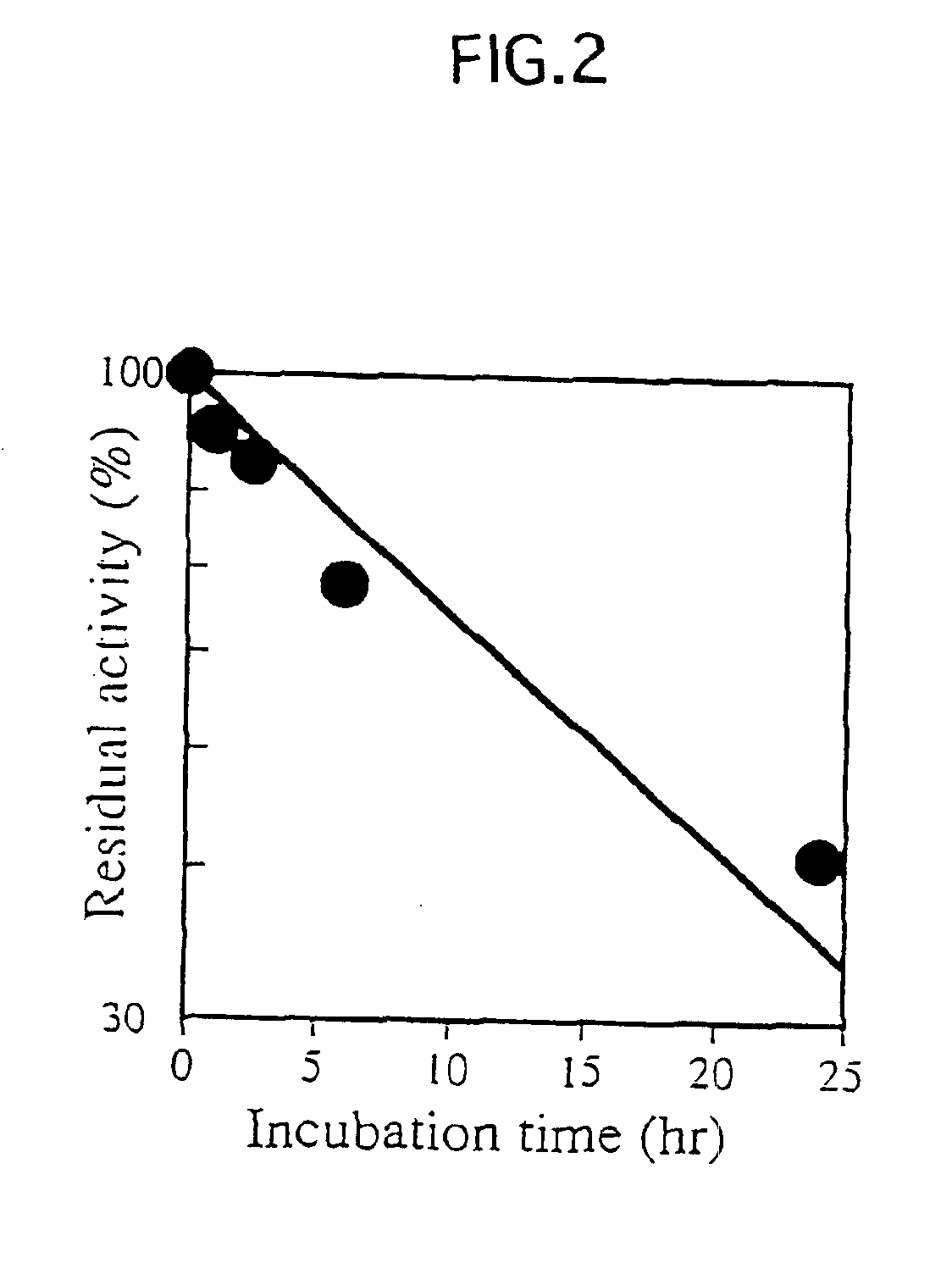 Methods for making and using a thermophilic enzyme as a β-glycosidase