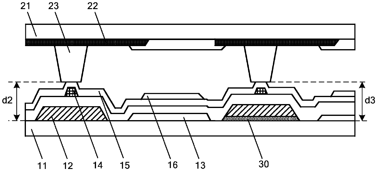 A display substrate, manufacturing method thereof, and display device