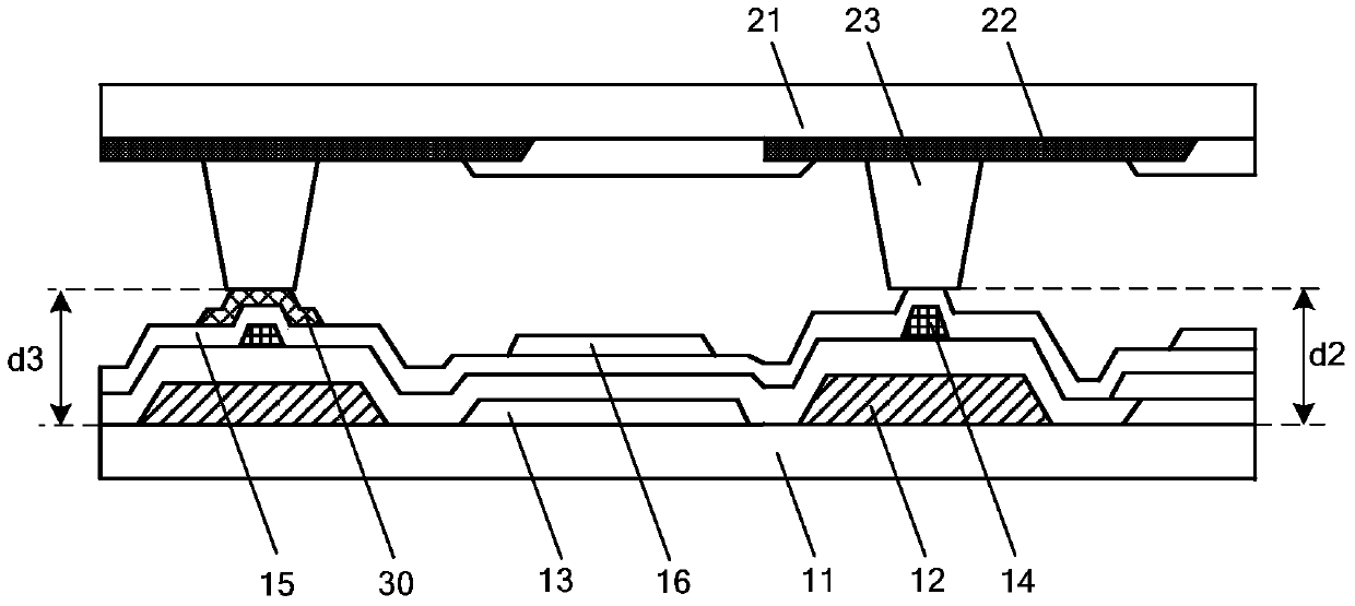 A display substrate, manufacturing method thereof, and display device