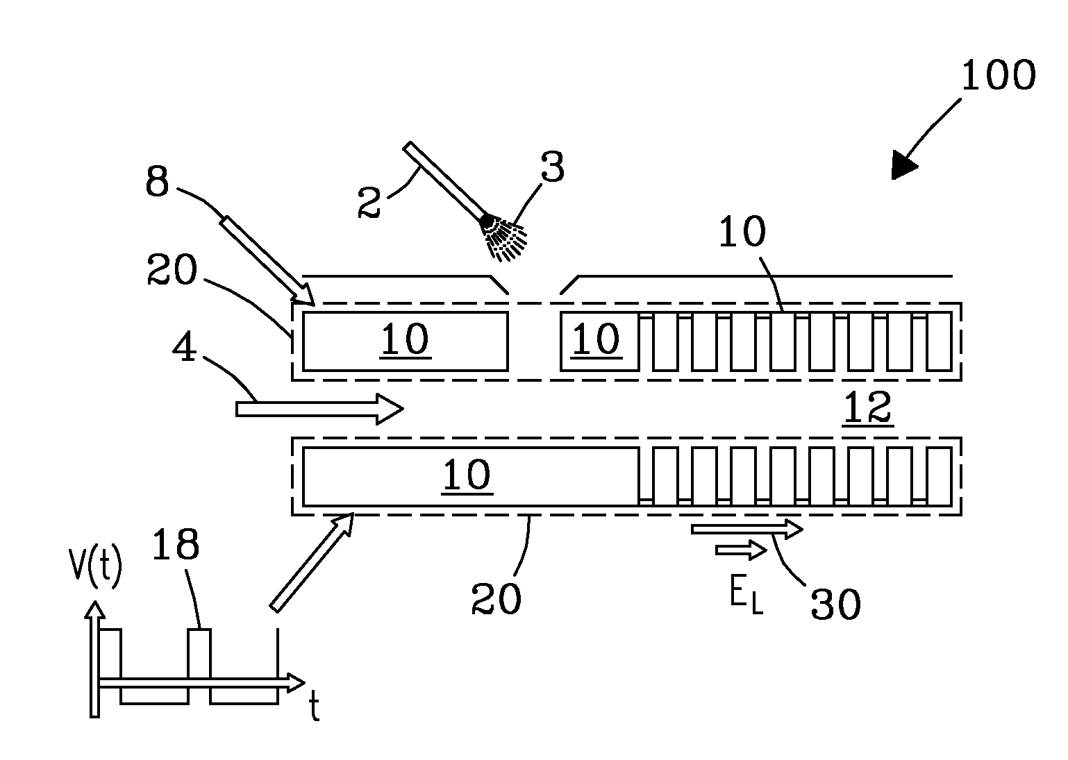 Platform for field asymmetric waveform ion mobility spectrometry with ion propulsion modes employing gas flow and electric field