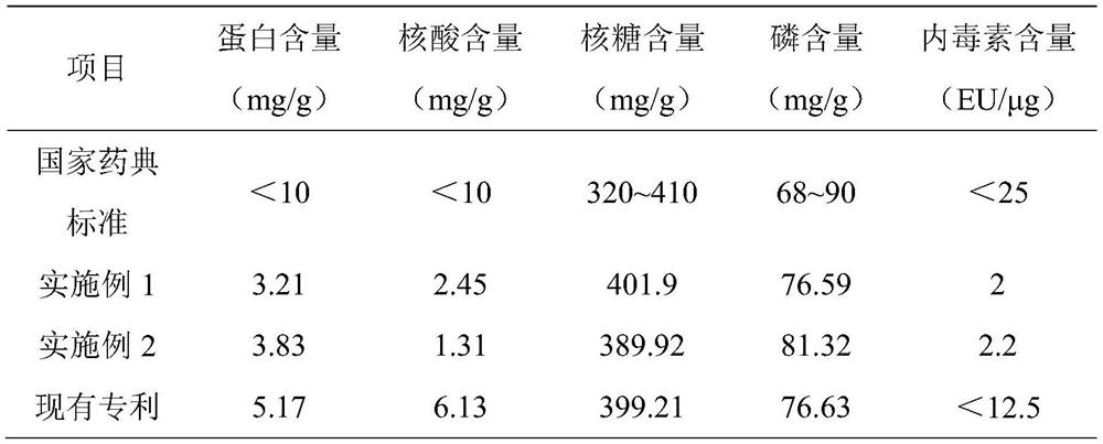 A kind of purification process of haemophilus b-type polysaccharide