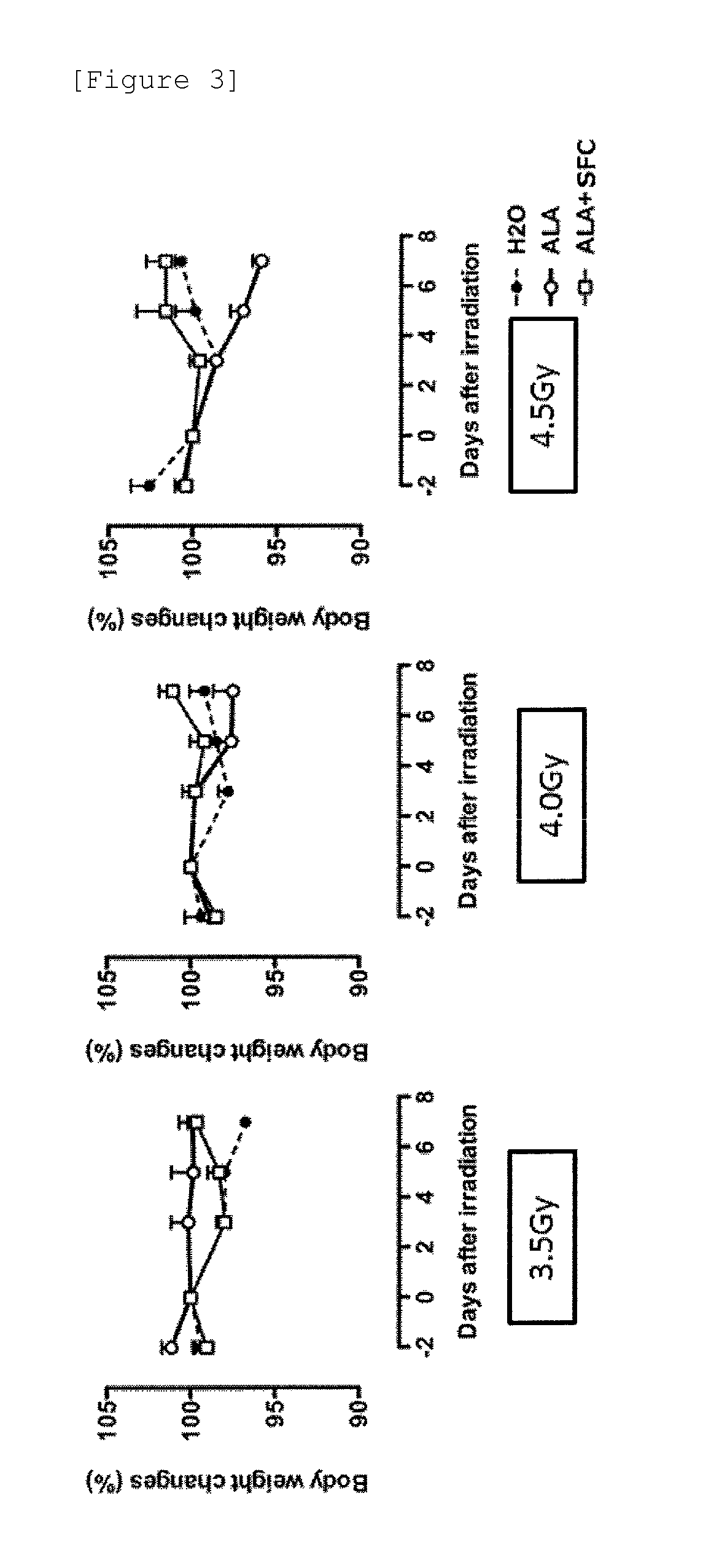 Prophylactic and/or therapeutic agent for radiation damage