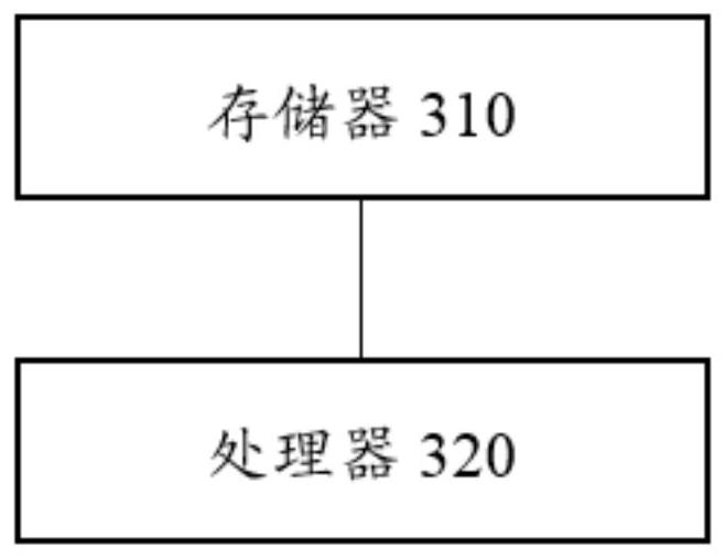 Method and device for establishing connection communication, equipment and readable storage medium