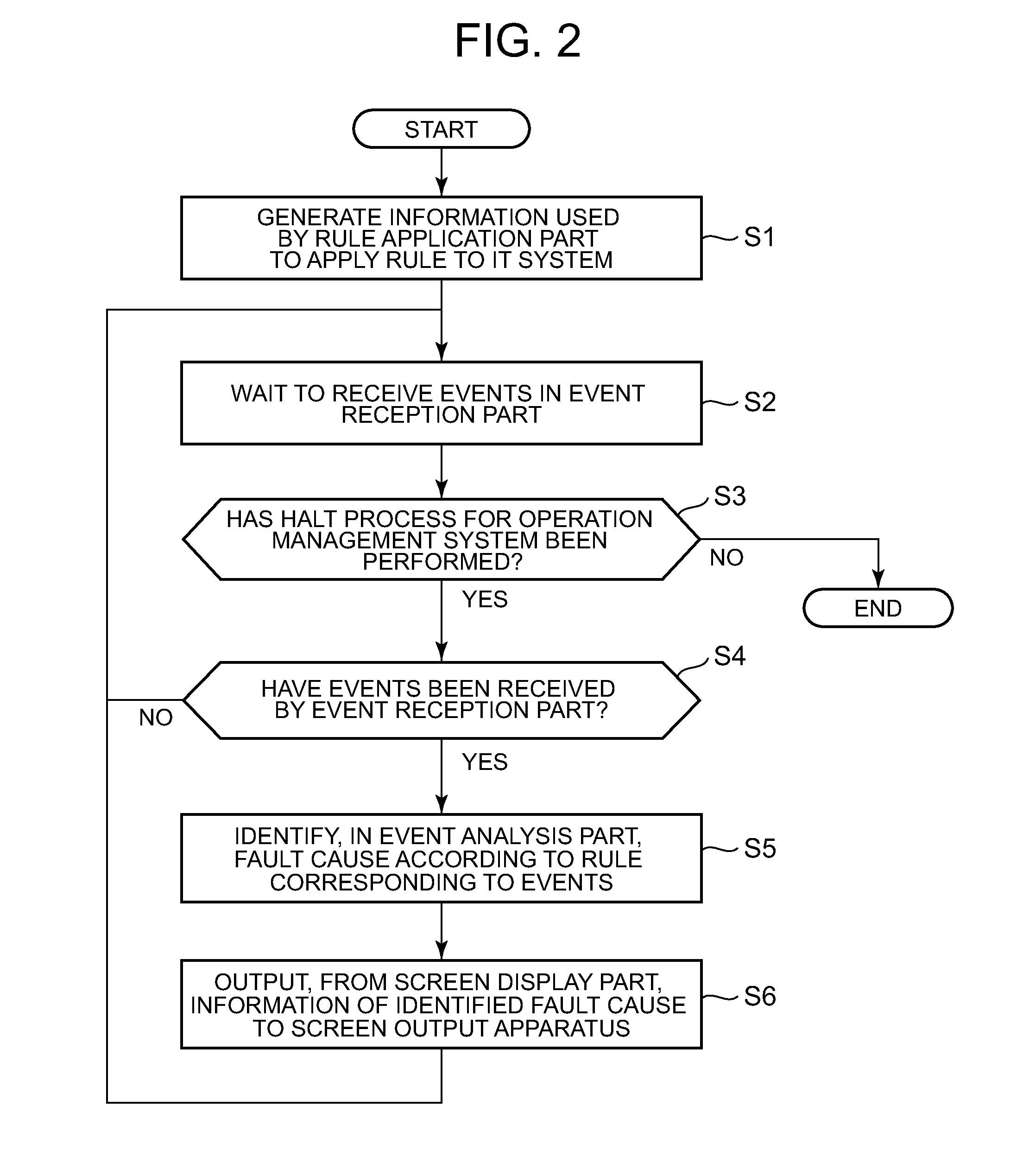 Root cause analysis method, apparatus, and program for it apparatuses from which event information is not obtained
