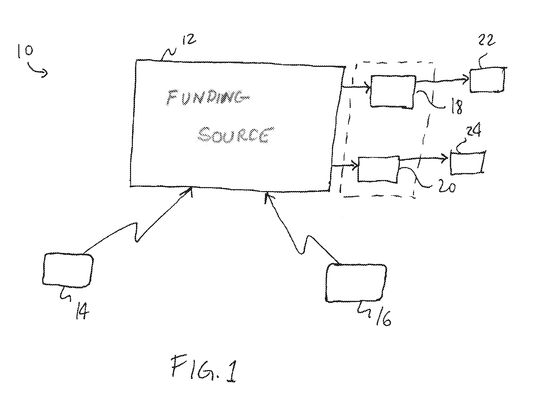 Method of monitoring different debit card transactions associated with a single funding source