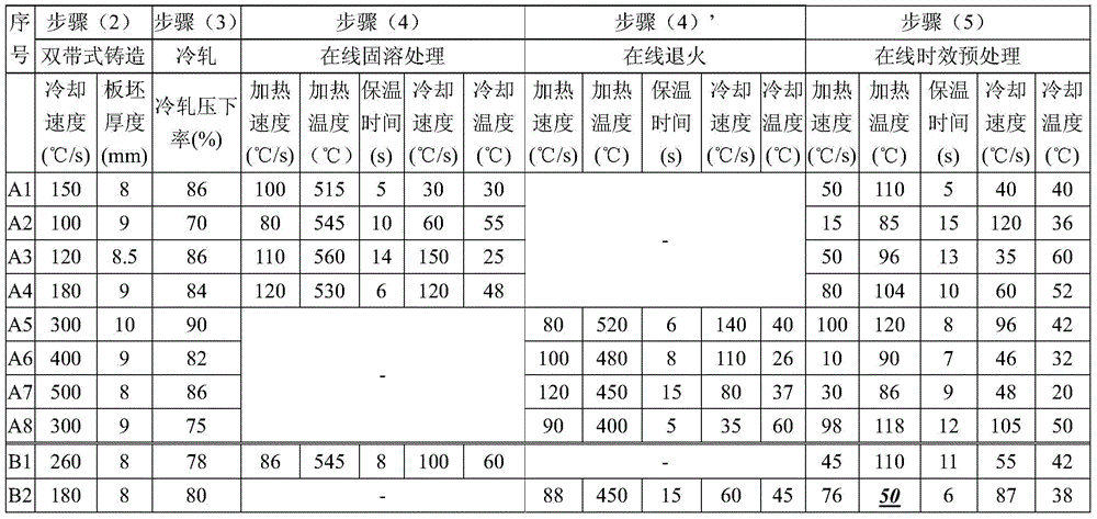 A high-strength aluminum alloy material, aluminum alloy plate and manufacturing method thereof
