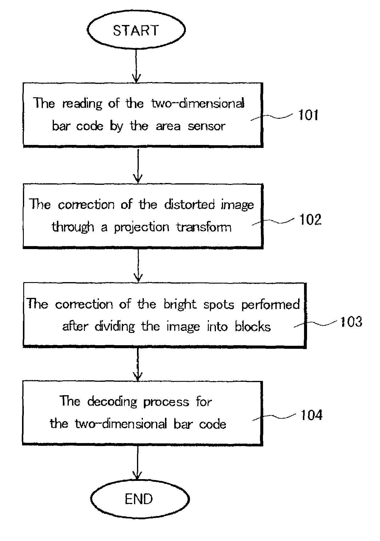 Reading method of the two-dimensional bar code