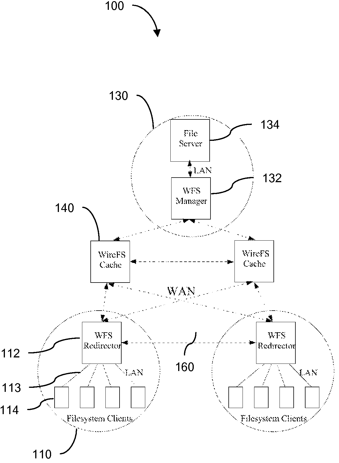 Wide area networked file system