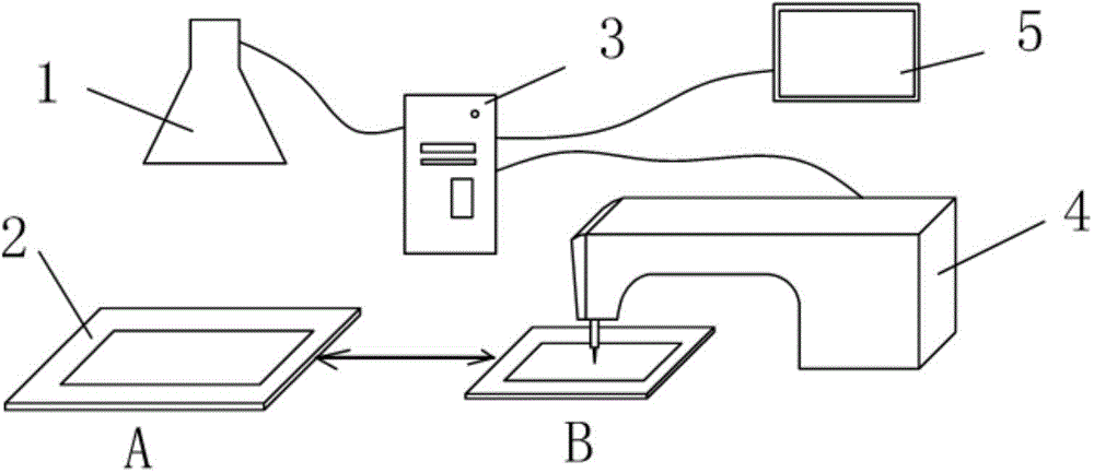 Industrial sewing machine system and cut part sewing processing method by same
